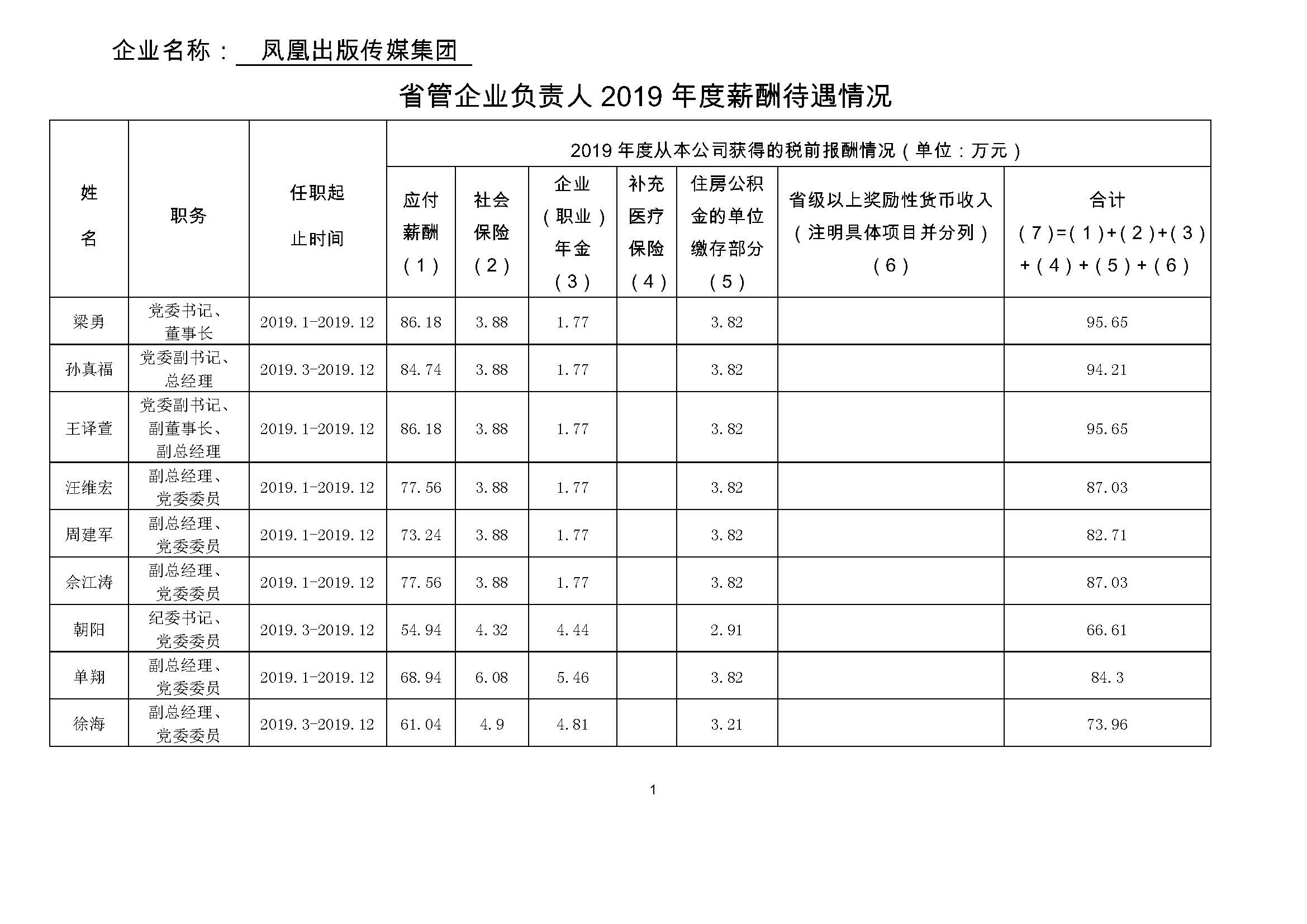 2019年省管企业负责人薪酬待遇信息披露_页面_1.jpg